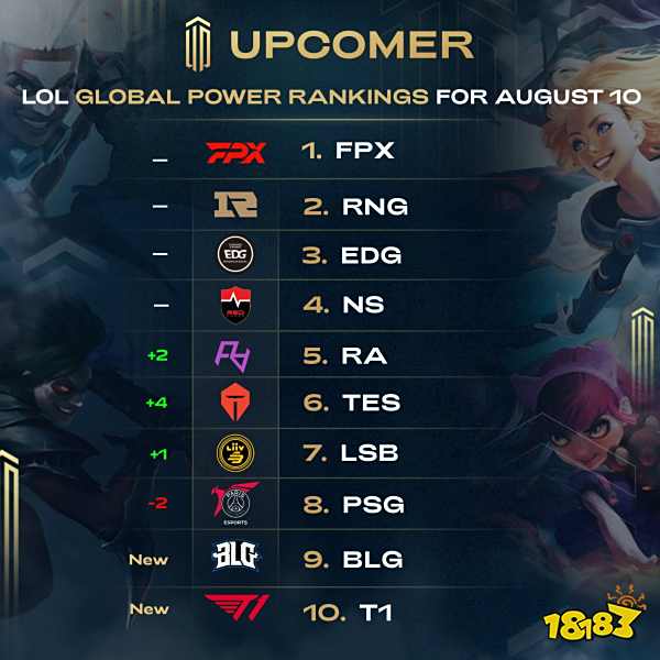 是最大的挑 是最大的挑