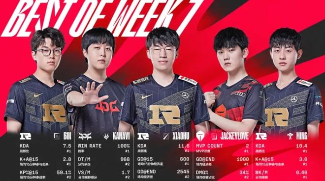 通过中场的 通过中场的